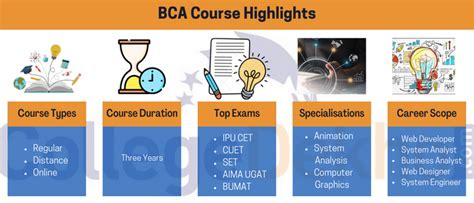 Bca Course Catalog