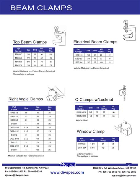 Beam Clamp Catalogue