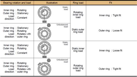bearing press fit chart