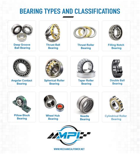 Bearing Types Chart