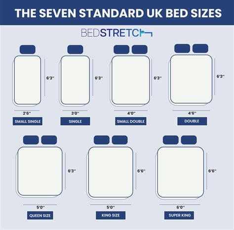 Bed Sizes Chart Uk
