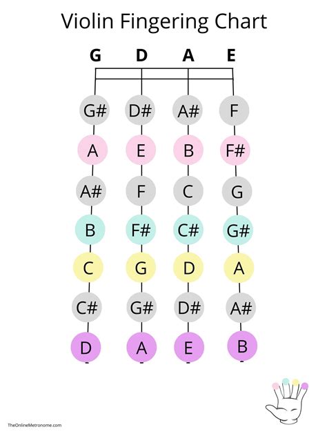 Beginner Violin Notes Chart