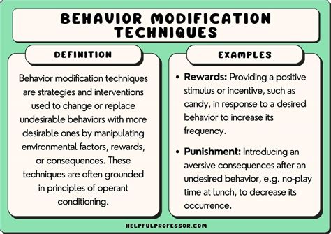 behavior modification
