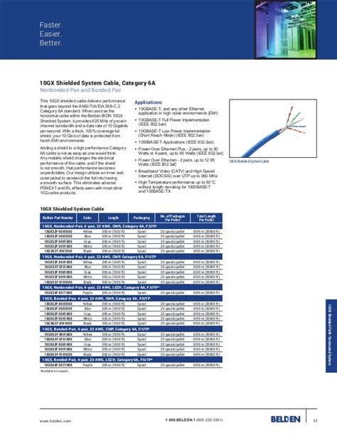 Belden Coax Cable Catalog