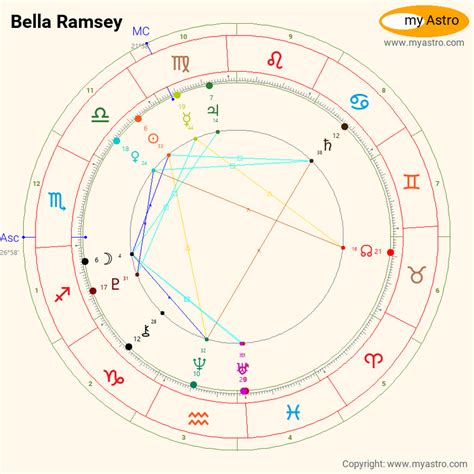 Bella Ramsey Birth Chart