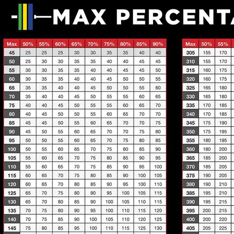Bench Conversion Chart