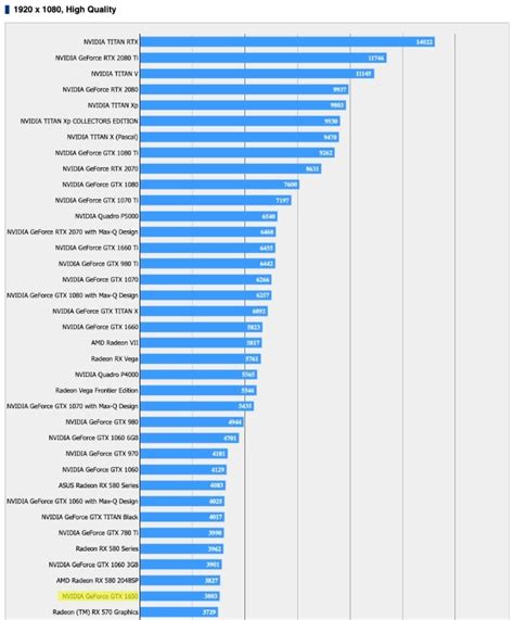 benchmark geforce gtx 1650, Gtx 1650 benchmark: is it good enough? should i buy one?