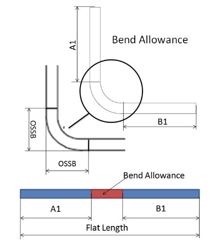 Bending Allowance Chart