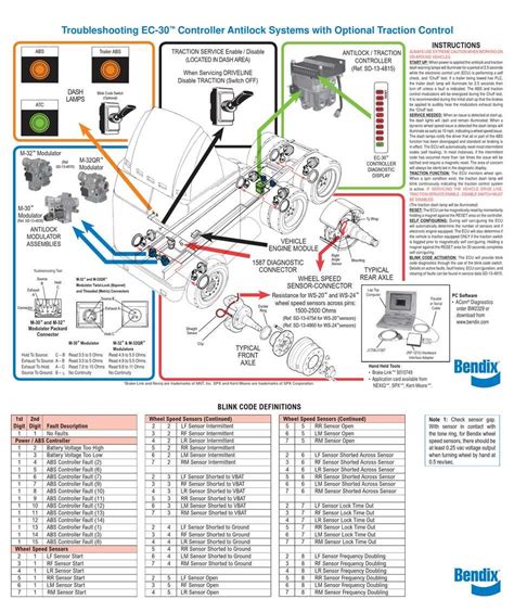 bendix wiring diagrams 
