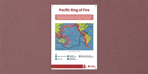 beobachten Ring of Fire