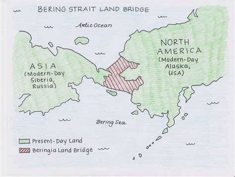 bering strait bridge