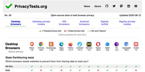 best browser for privacy tor, Browser tor privacy surfshark which. Which is the best browser for privacy in 2020?