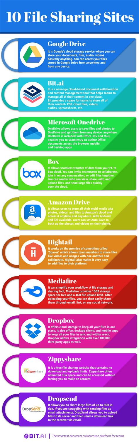 best free file sharing, Collaboration convert upload tools. Top 10 best free file sharing/hosting sites