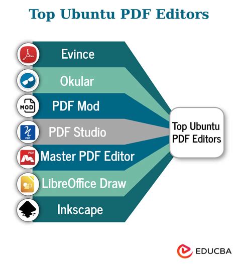 best pdf editor for ubuntu, 11 best linux pdf editors you can use in 2023