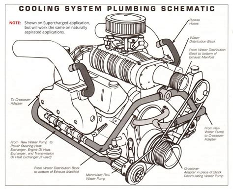 big engine diagram 