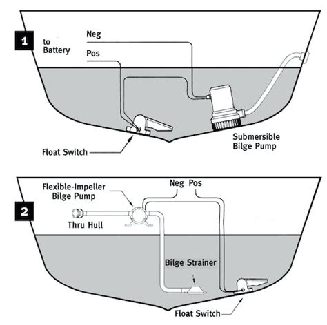 bilge pump diagram 