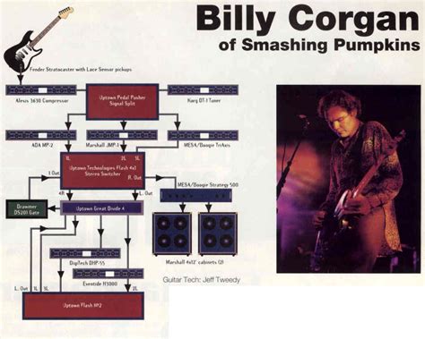 billy corgan wiring diagram 