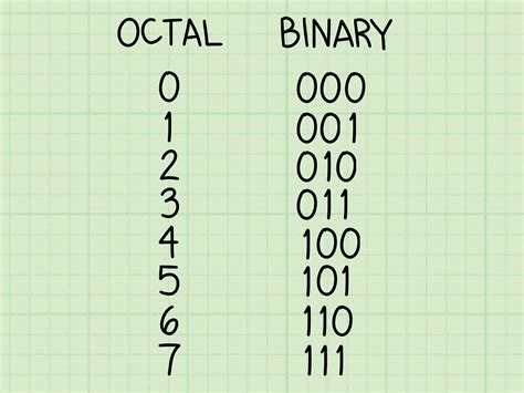 Binary To Octal Chart