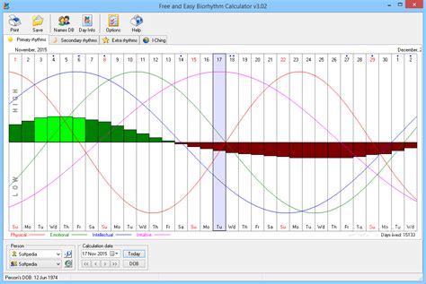 Biorhythms Free Chart