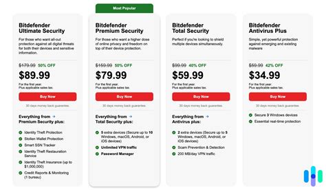 bitdefender business pricing, Bitdefender gravityzone business security enterprise. Bit defender