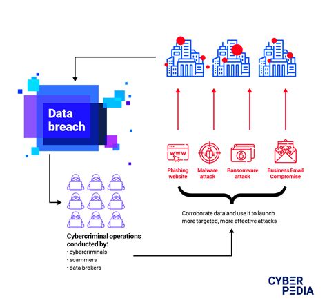 bitdefender data breach, Bitdefender internet security 2019. Bitdefender security total