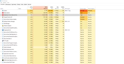 bitdefender high memory usage, How to fix bitdefender high cpu usage? here are 4 fixes. Bitdefender mashtips solution