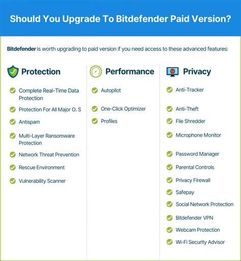 bitdefender net worth, Bitdefender total security (2023) review: a user-friendly, 56% off. Bitdefender antivirus