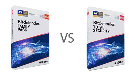 bitdefender total security vs family pack, Bitdefender family pack vs bitdefender total security. Bitdefender antivirus