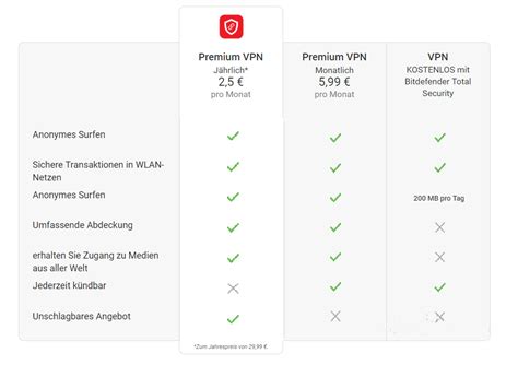 bitdefender vpn bewertung, Bitdefender vpn review: is deze vpn aanbieder de moeite?. Bitdefender test und erfahrung 2024: unsere bewertung