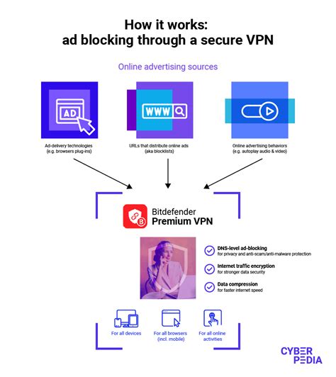 bitdefender vpn blocking internet, Bitdefender vpn: a detailed review in 2021. Bitdefender premium vpn review