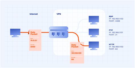 bitdefender vpn port forwarding, Bitdefender premium vpn review. Bitdefender vpn review (2024): fast, secure, and affordable