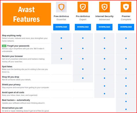 bitdefender vs avast, Bitdefender vs avast. Bitdefender vs avast: which should you pick in 2021?