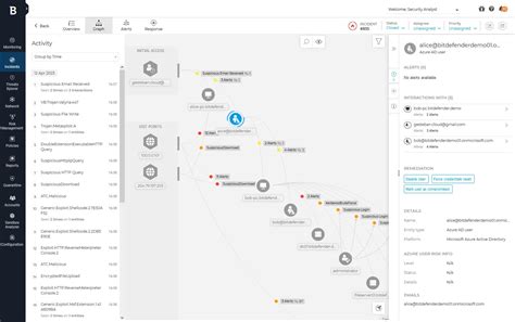 bitdefender xdr pricing, Xdr architecture. Bitdefender thesweetbits offers devices