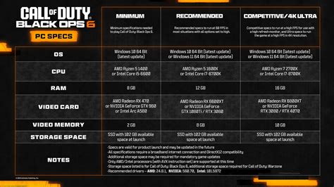 black ops system requirements, Call of duty black ops system requirements can i run it? , 58% off