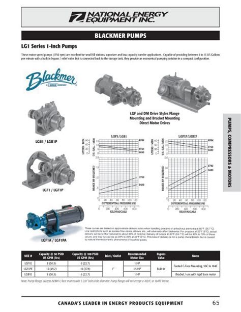 Blackmer Pump Catalogue