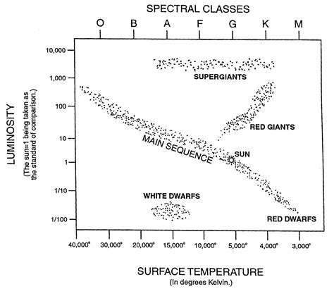 blank hr diagram 