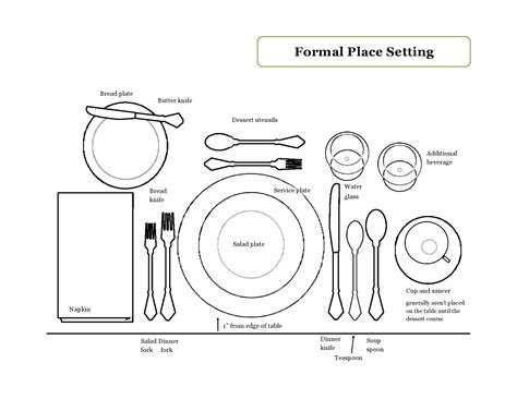 blank place setting diagram 