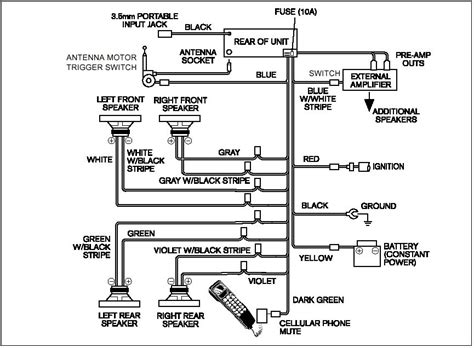 blaupunkt car stereo wiring 