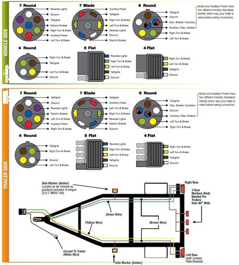 blazer trailer wiring diagram 