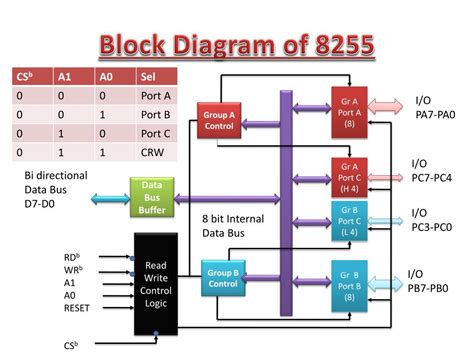 block diagram 8255 