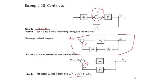 block diagram algebra examples 