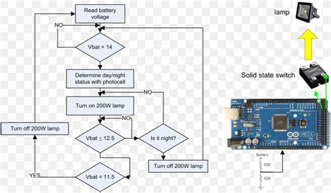 block diagram arduino 