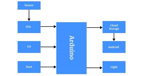 block diagram arduino uno and usb, Arduino uno atmega328 : pinout cable and connector diagrams-usb, serial d95