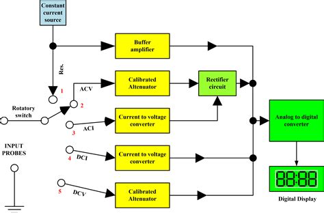 block diagram electrical 