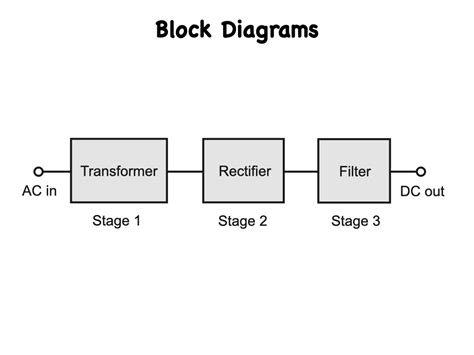block diagram electrical engineering 