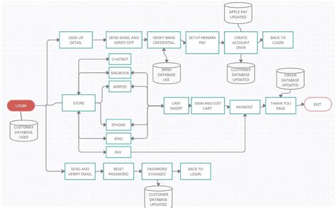 block diagram java 