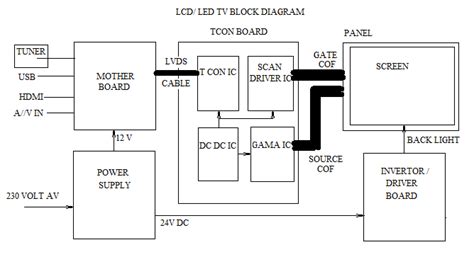 block diagram lcd tv 