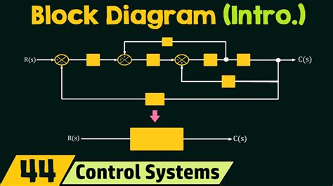 block diagram meaning 