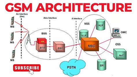 block diagram of 2g mobile communication 