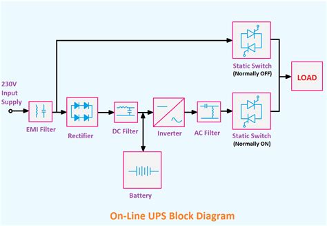 block diagram of ups 